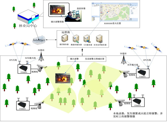 智慧林业信息化管理系统(图1)